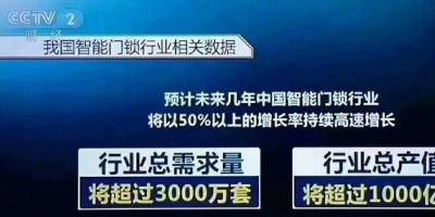央视财经权威报导：中国智能门锁50%高速增长，6成以上用户考虑购买！