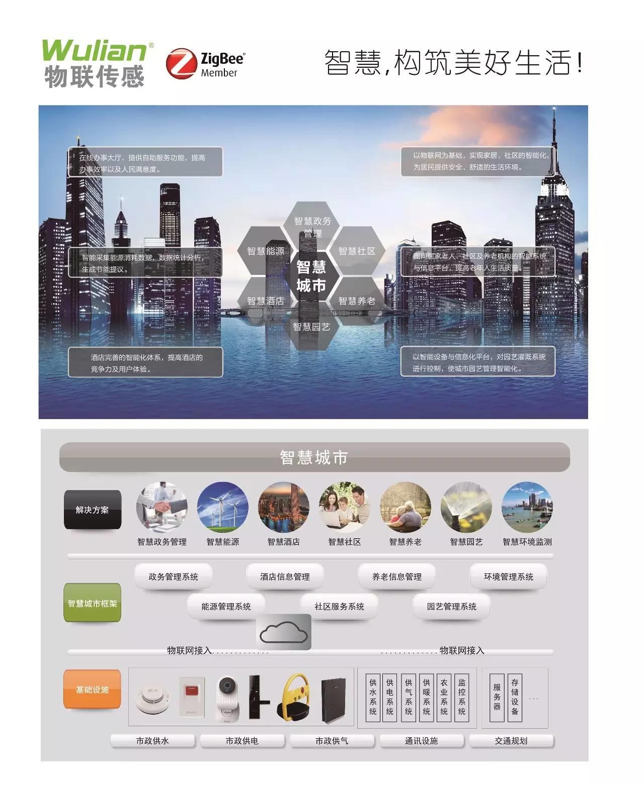 上海智慧城市展：物联智能家居精彩回顾