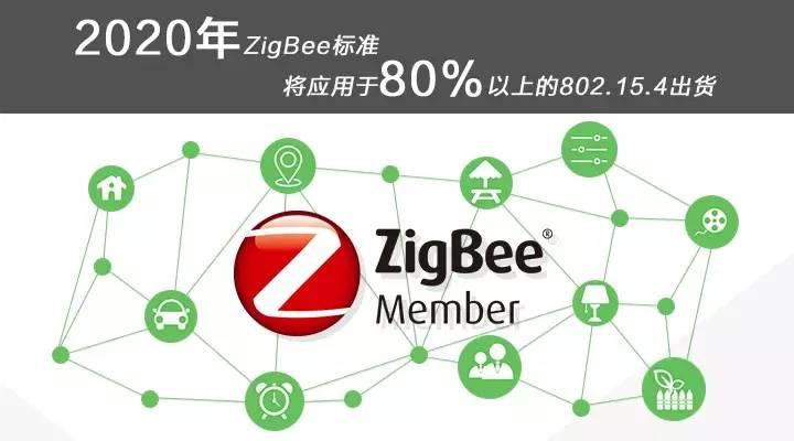 2020年ZigBee标准将应用于80%以上的802.15.4出货