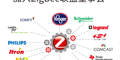 欢迎法国尚飞（SOMFY）加入ZigBee联盟董事会