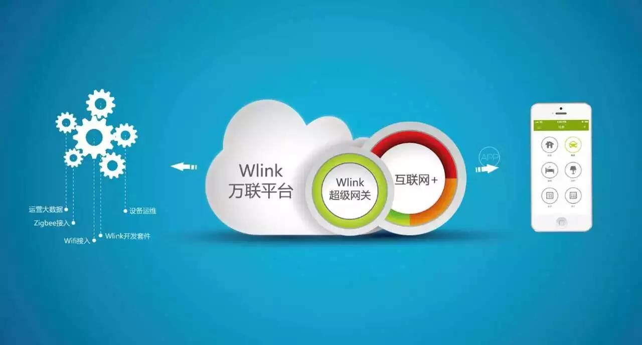 AWE2016丨wulian正式推出智能家居平台WLink
