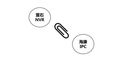 萤石课堂之萤石NVR关联海康IPC