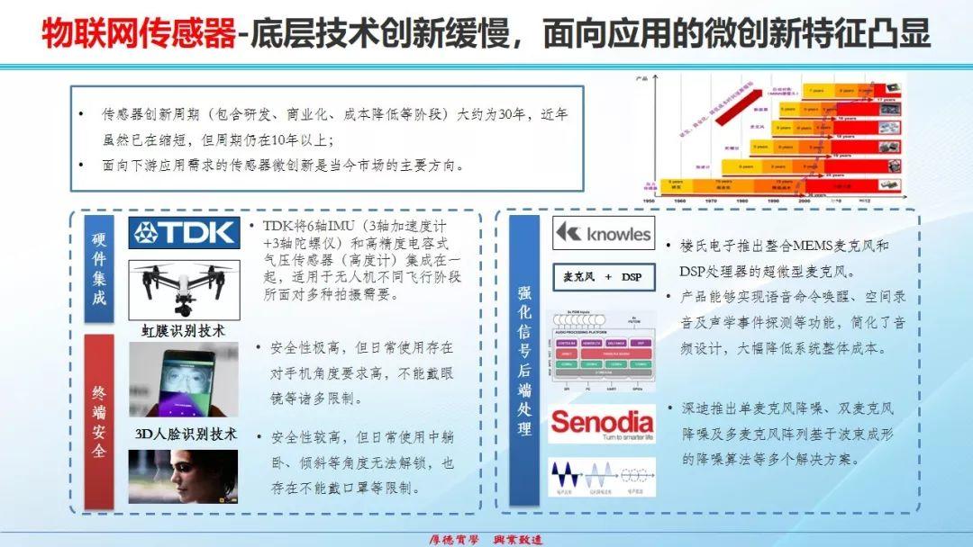 物联网发展态势、热点和挑战