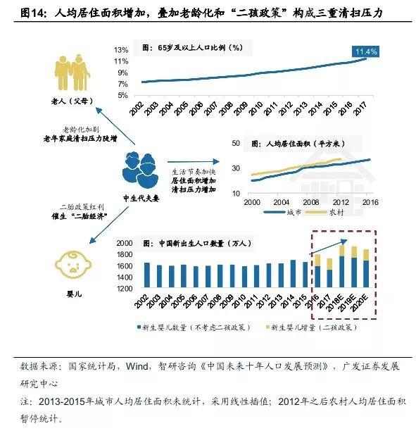 智能家居系列一：物联时代智能家居崛起正当时