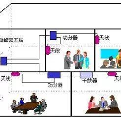 实用！室内分布系统工作原理基础知识
