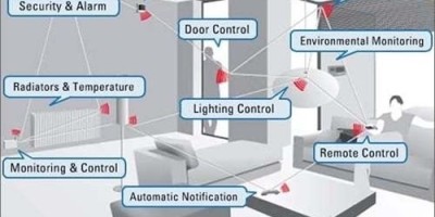 智能家居无线技术分析及其解决方案对比