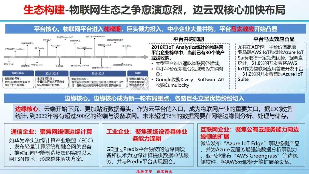 物联网发展态势、热点和挑战