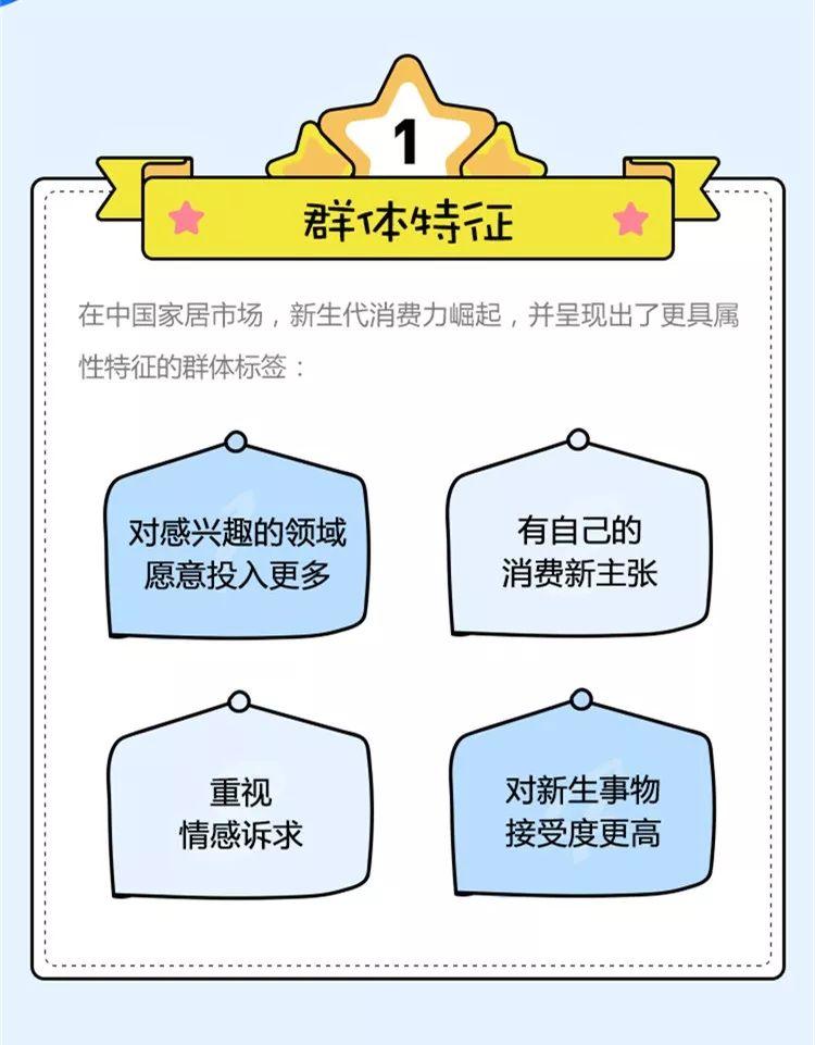 新人居20年 · 新生代对智能家居的接受度更高？