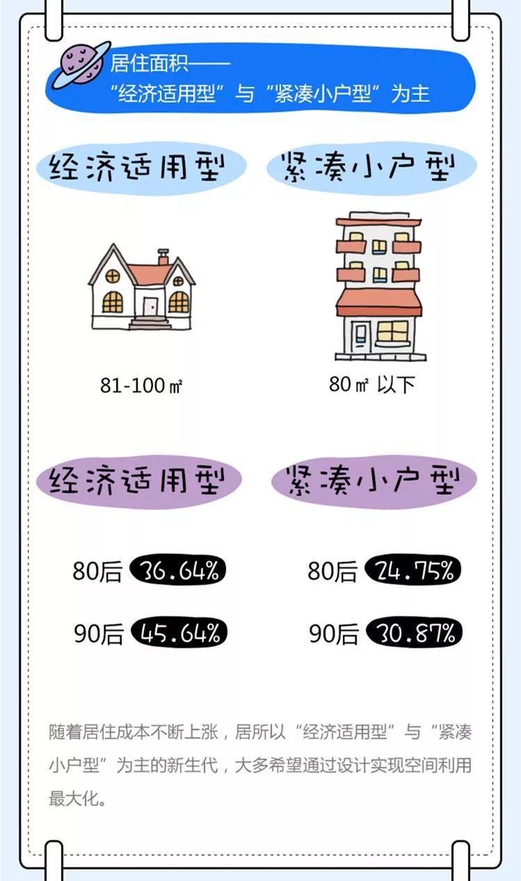 新人居20年 · 新生代对智能家居的接受度更高？