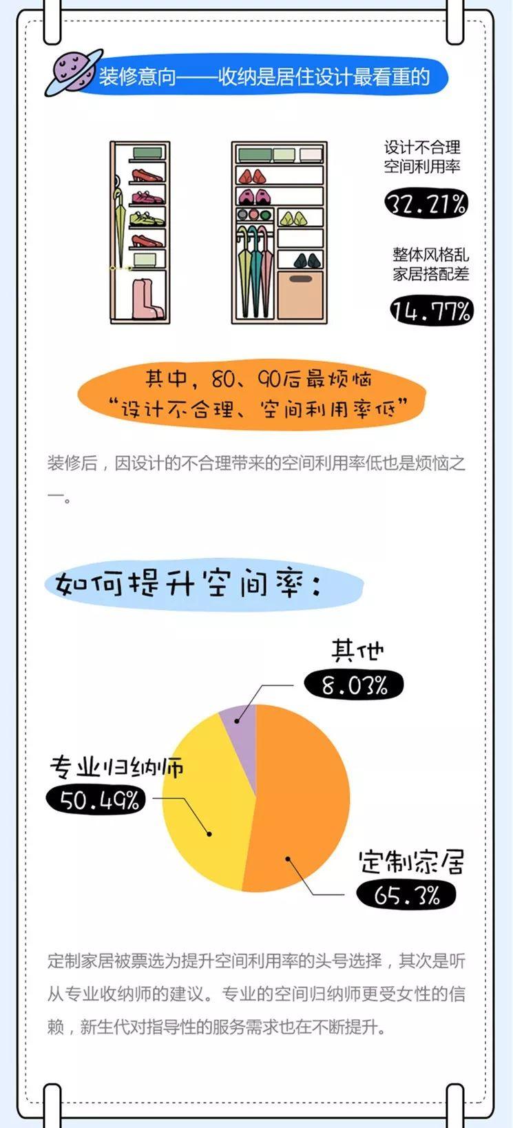 新人居20年 · 新生代对智能家居的接受度更高？