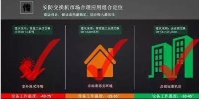 为什么视频会卡顿？让我们从交换机说起…
