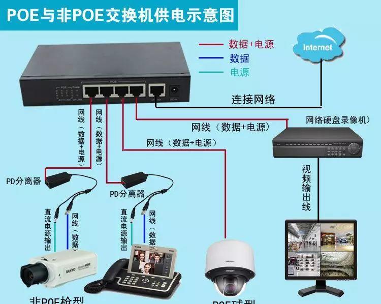 监控摄像机POE供电的四种方式