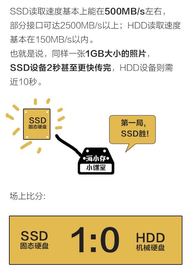 海小存小课堂 | 3个问题带你分清SSD和HDD!