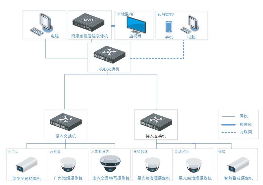 【案】专为超市打造，让管理+运营更轻松！