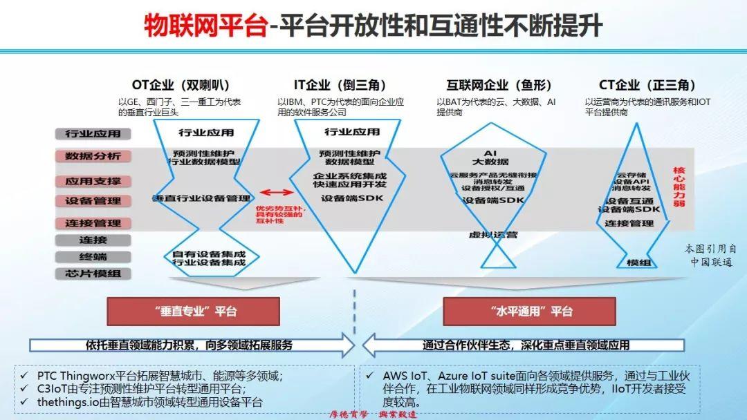 物联网发展态势、热点和挑战