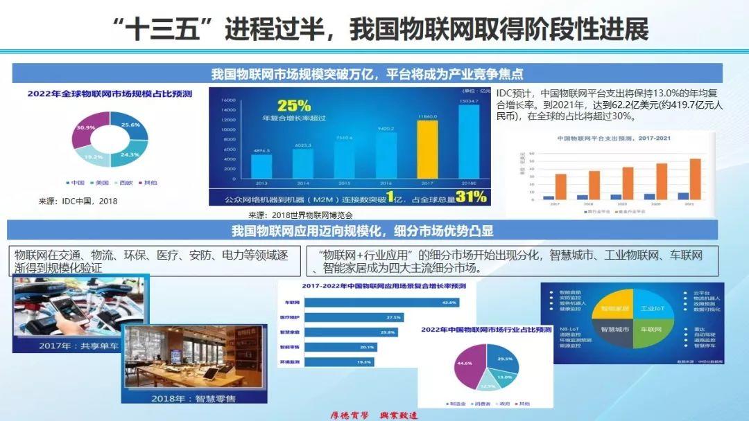 物联网发展态势、热点和挑战