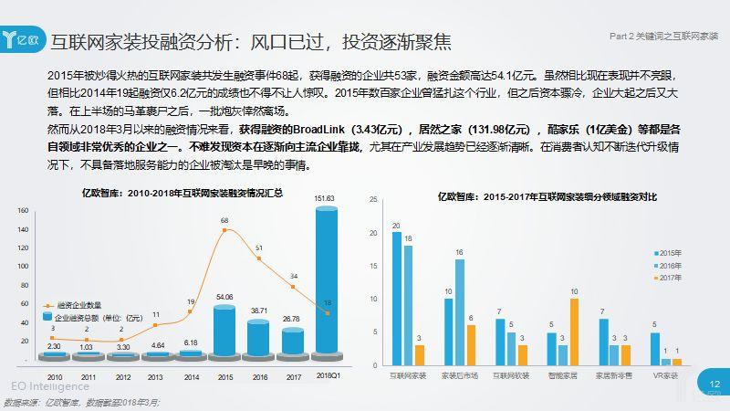 2018中国家居家装发展，智能家居、新零售在家装领域的应用