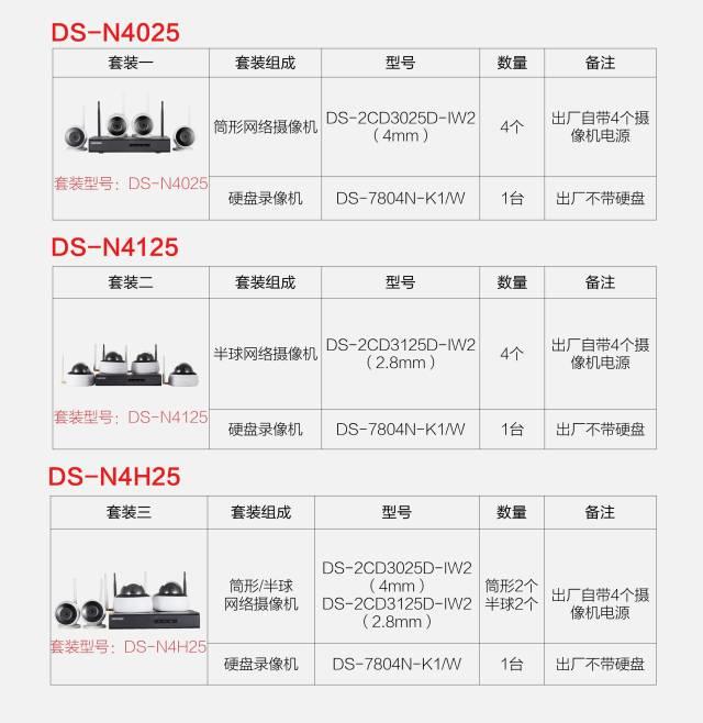 无线视频产品操作实战宝典