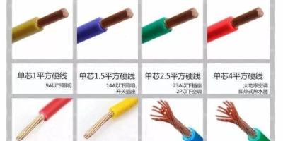 1、1.5、2.5、4、6平方电线可以负荷多少瓦？多少电流？