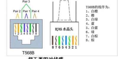 POE 供电百兆和千兆分别用哪几芯供电