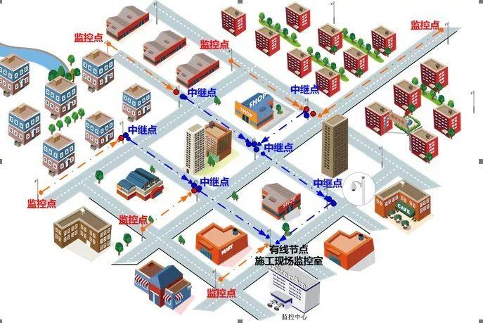 『辑』省钱省时、传输稳定-城市道路无线网桥监控方案