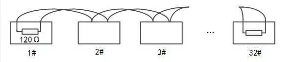 【弱电基础】RS485相关介绍