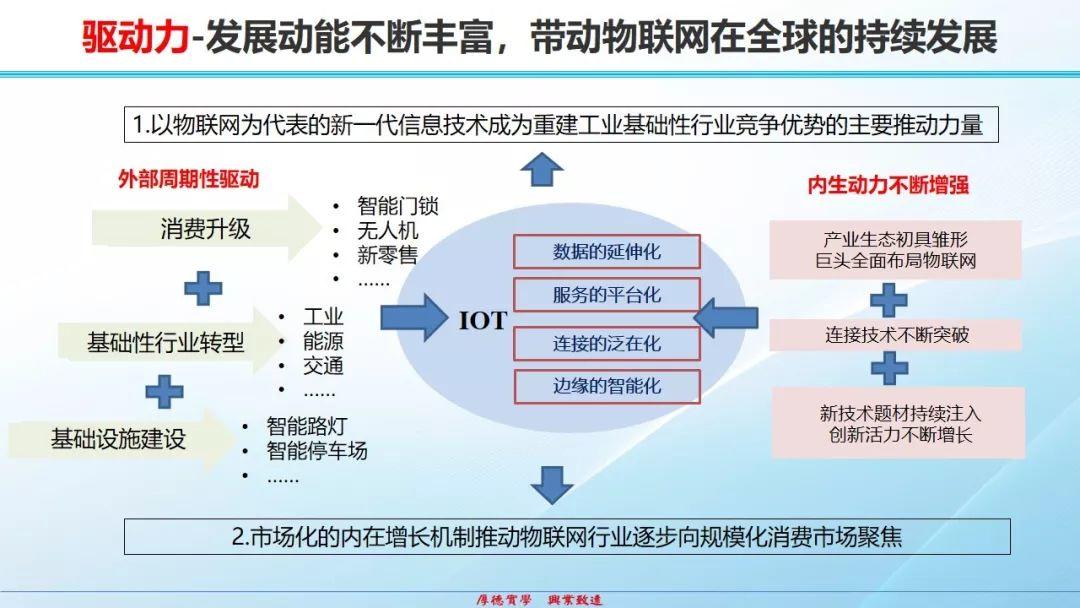 物联网发展态势、热点和挑战