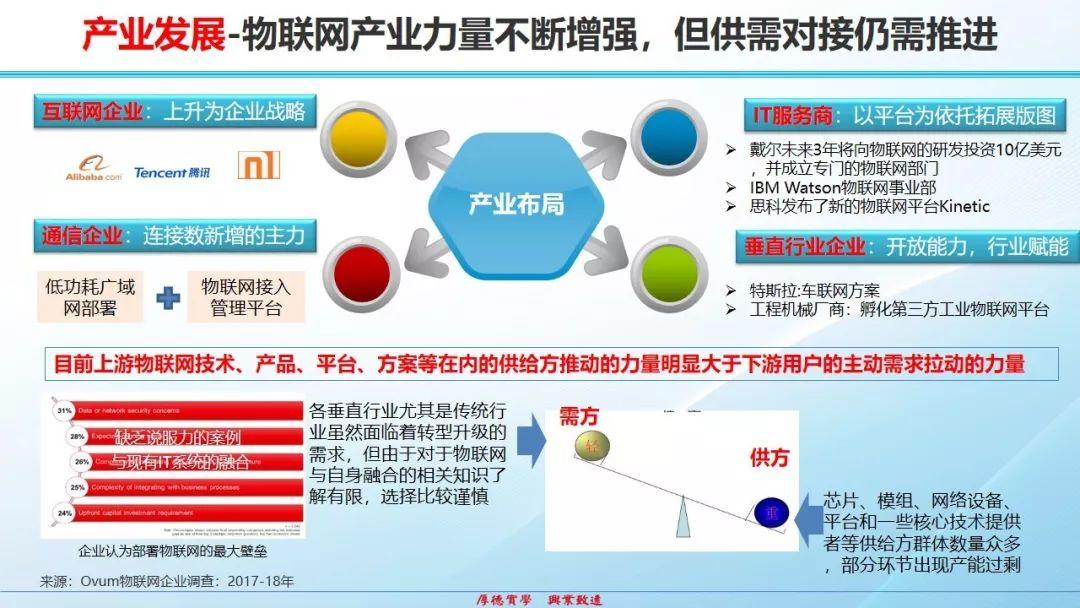 物联网发展态势、热点和挑战