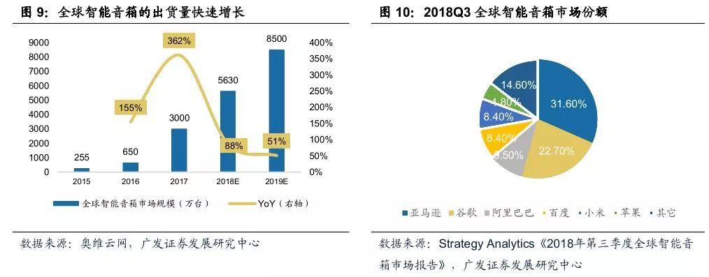 智能家居系列一：物联时代智能家居崛起正当时