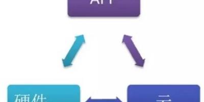 智能家居落地第一步：去智能化 砍掉APP