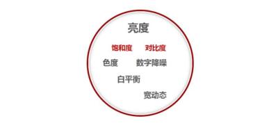 萤石课堂之摄像机画面的相关参数