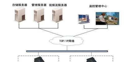 各种网络监控拓扑图，都看懂才算入门！