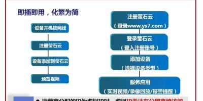 DVR/NVR产品萤石云操作指导手册