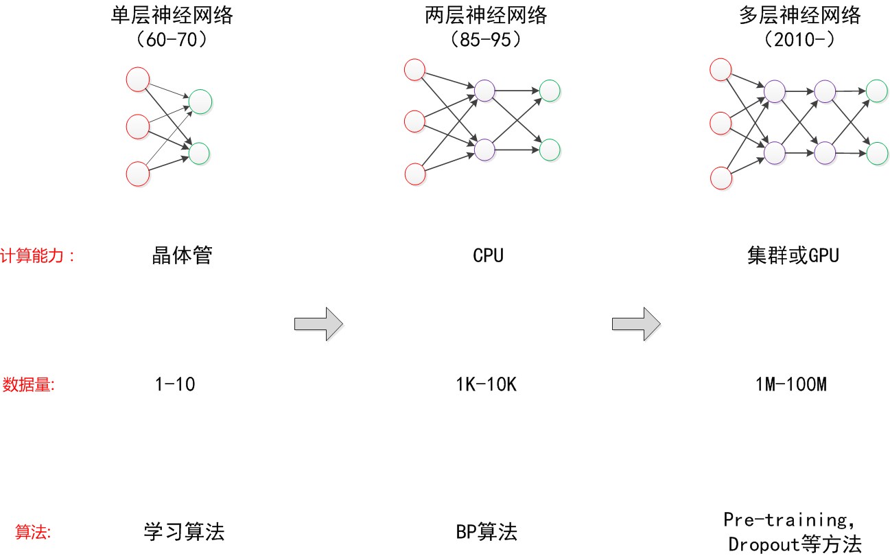 漫谈 AI——人工智能技术&应用现状分析