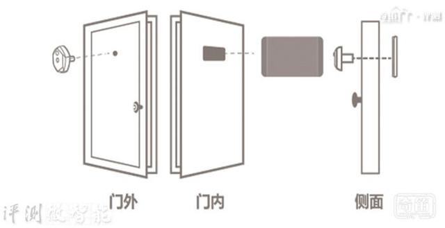 不止是猫眼，移康智能防盗猫眼门铃开箱初识