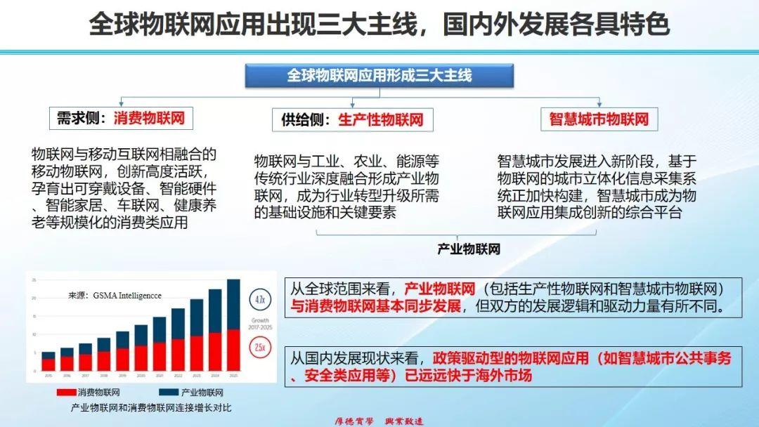 物联网发展态势、热点和挑战