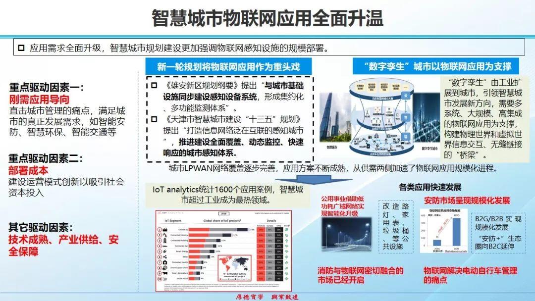 物联网发展态势、热点和挑战