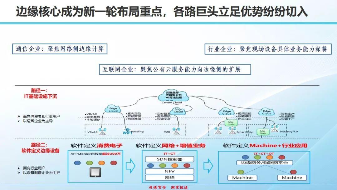 物联网发展态势、热点和挑战