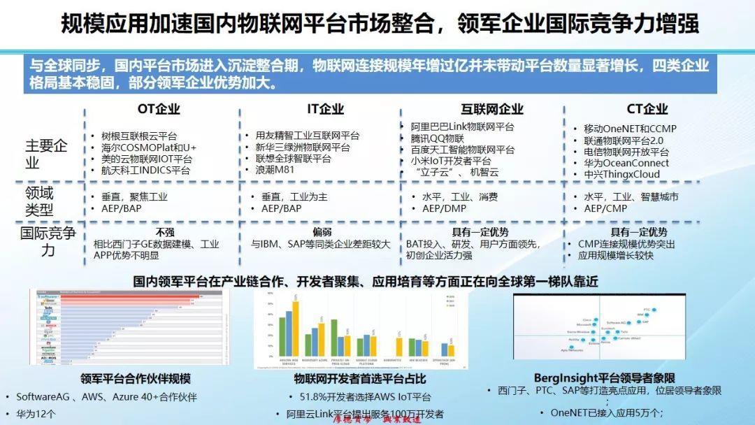 物联网发展态势、热点和挑战