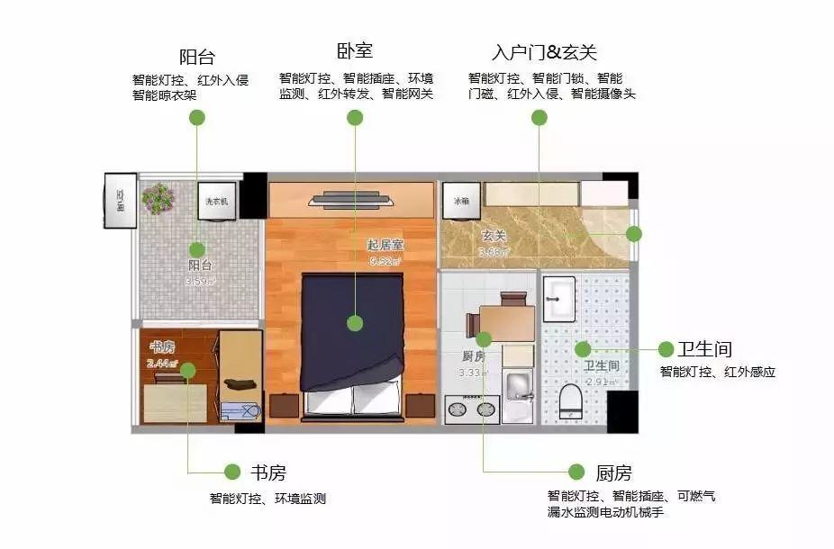 小空间，大智慧——小型单身公寓智能家居解决方案