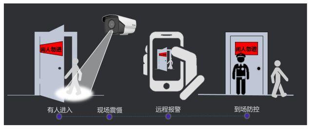 明星产品：海康威视智能警戒摄像机，让安防更智慧