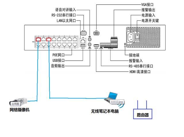 POE录像机添加摄像机专场答疑