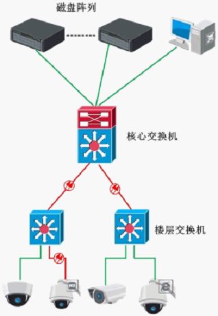 视频监控系统结构化如何赋能安防监控