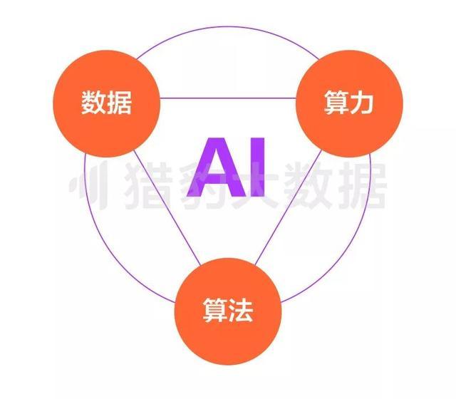 漫谈 AI——人工智能技术&应用现状分析