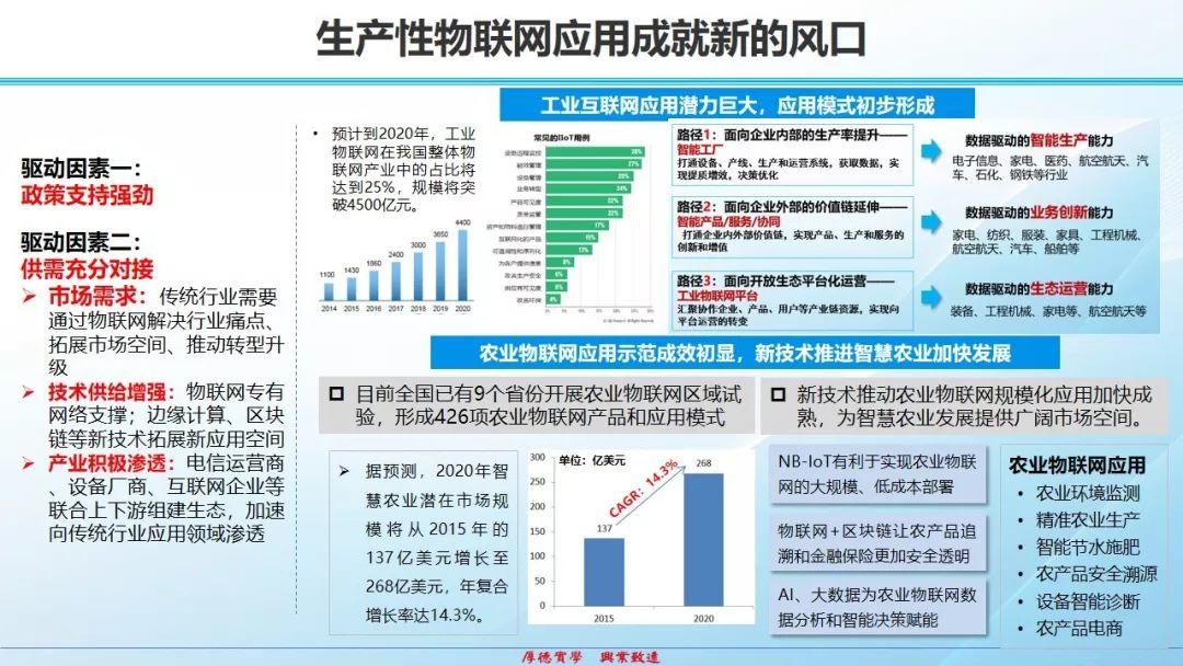 物联网发展态势、热点和挑战