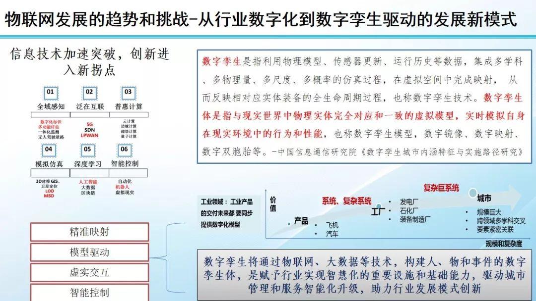 物联网发展态势、热点和挑战