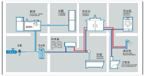 智慧生活：为懒癌患者 预约一种更懒的生活