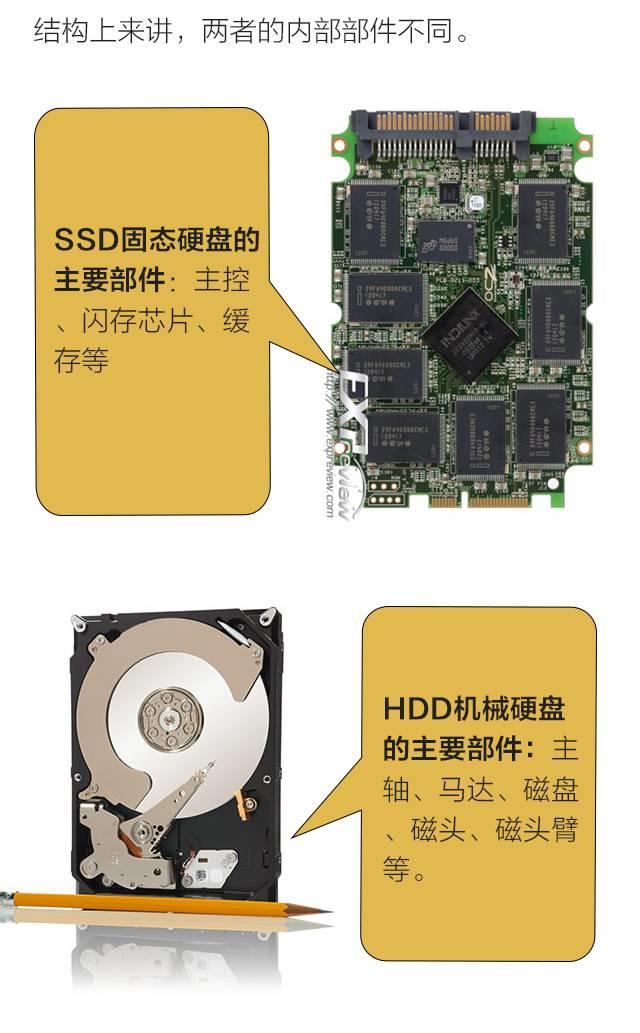 海小存小课堂 | 3个问题带你分清SSD和HDD!