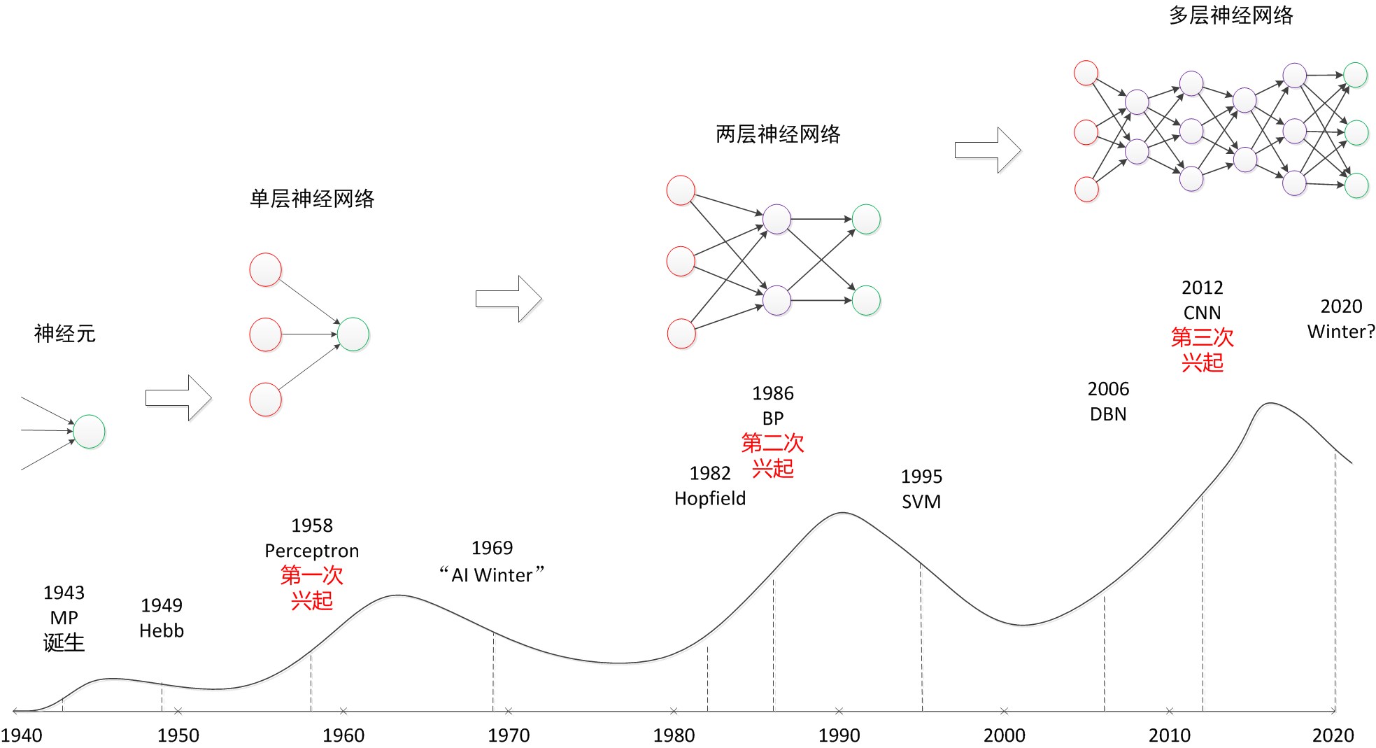 漫谈 AI——人工智能技术&应用现状分析