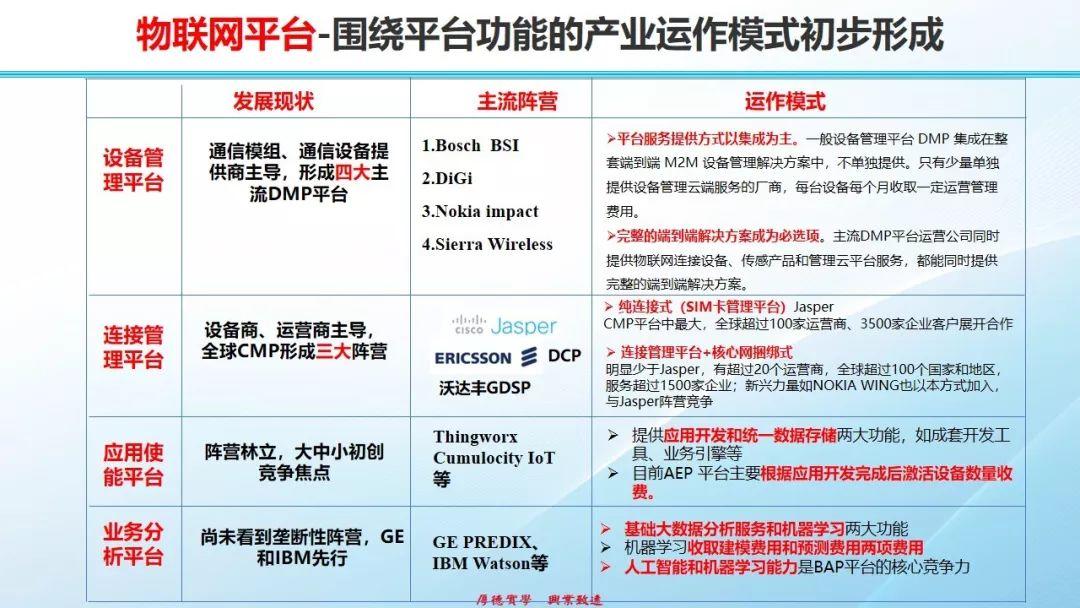 物联网发展态势、热点和挑战